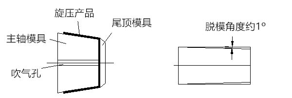 旋压气压脱模结构原理和示意图