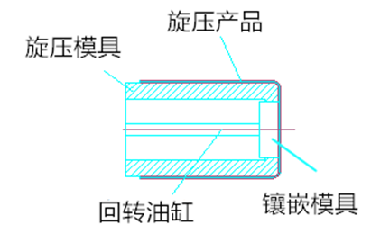 旋压脱模推力模具的设计和结构示意图