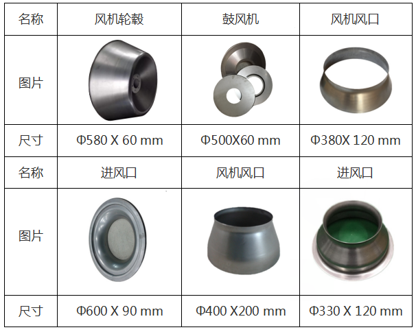 风机进风口集流器旋压类别